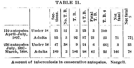 1903 Table 2